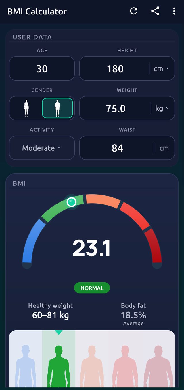 BMI result gauge reading 23.1 Normal, with healthy-weight range and estimated body fat