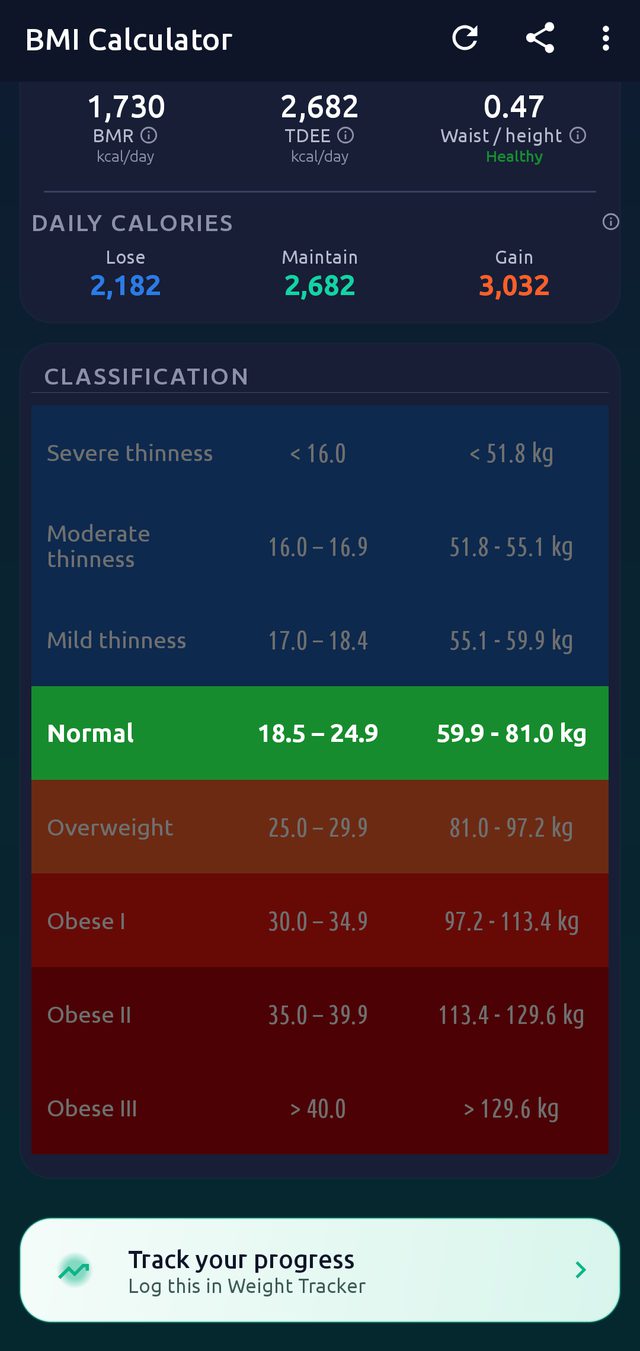 Full WHO classification table with your band highlighted