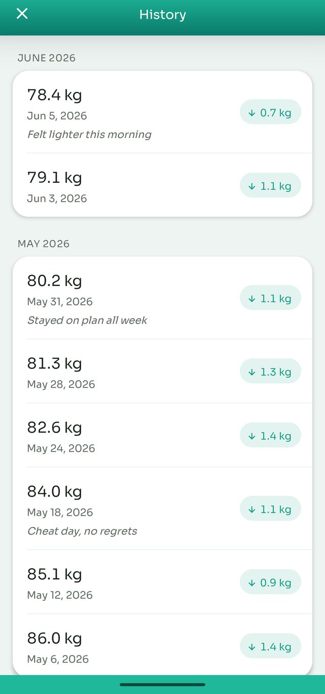 History of every weigh-in grouped by month with change chips and notes