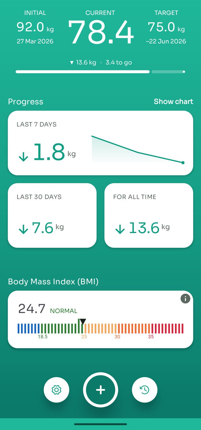Home screen showing current weight, the change since the start, a 7-day trend line and BMI